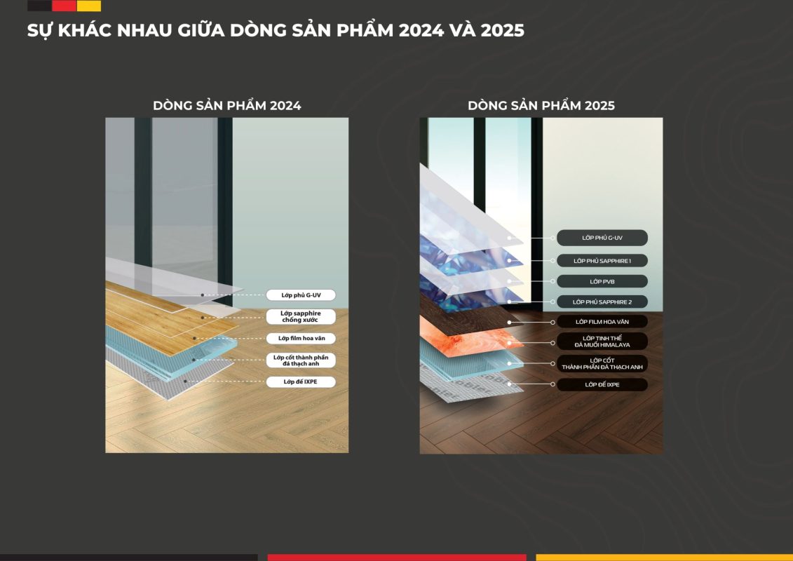 So sánh sàn Kobler 2024 và 2025